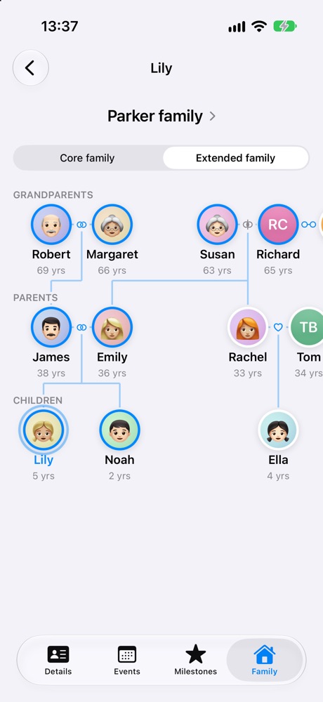 Extended family tree of the Parker family across three generations
